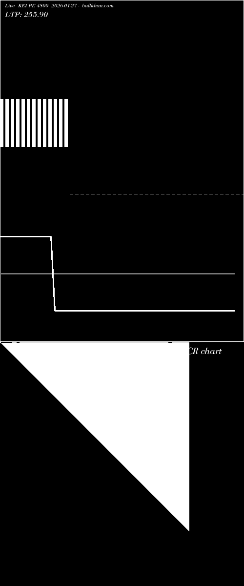  option chart KEI PE 4800 2026-01-27 