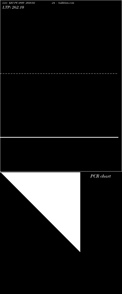  option chart KEI PE 4800 2026-02-24 
