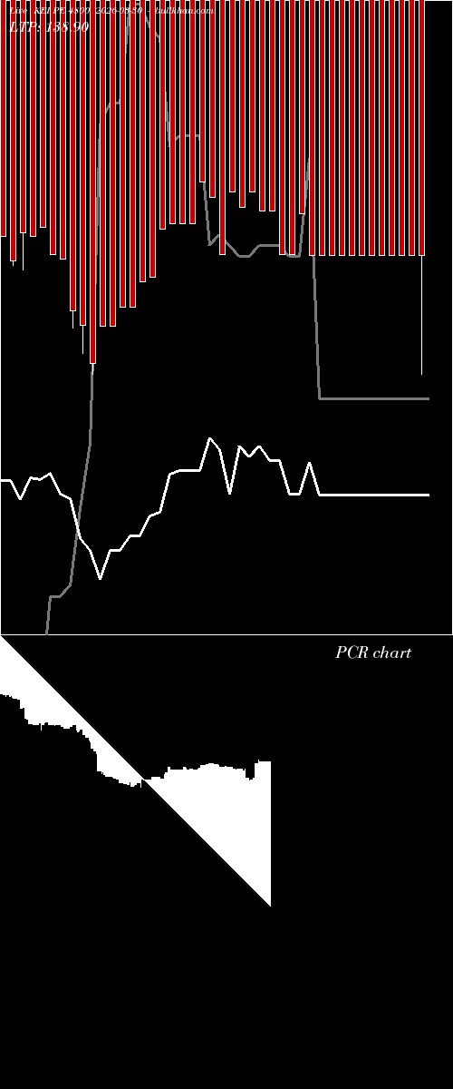  option chart KEI PE 4800 2026-03-30 