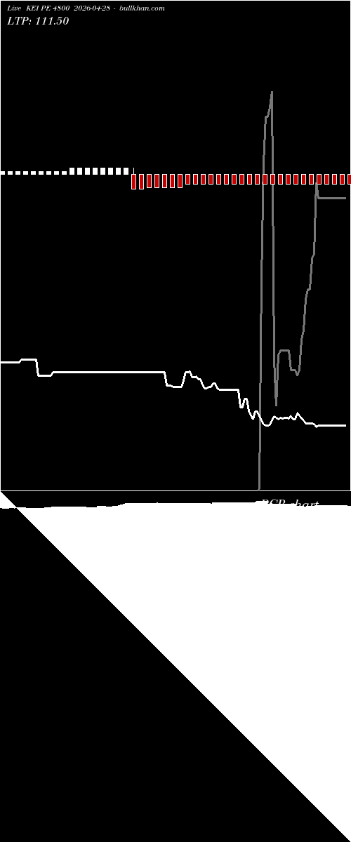  option chart KEI PE 4800 2026-04-28 