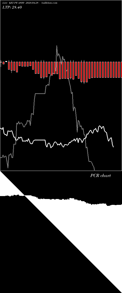  option chart KEI PE 4800 2026-04-28 