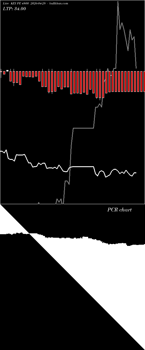  option chart KEI PE 4800 2026-04-28 