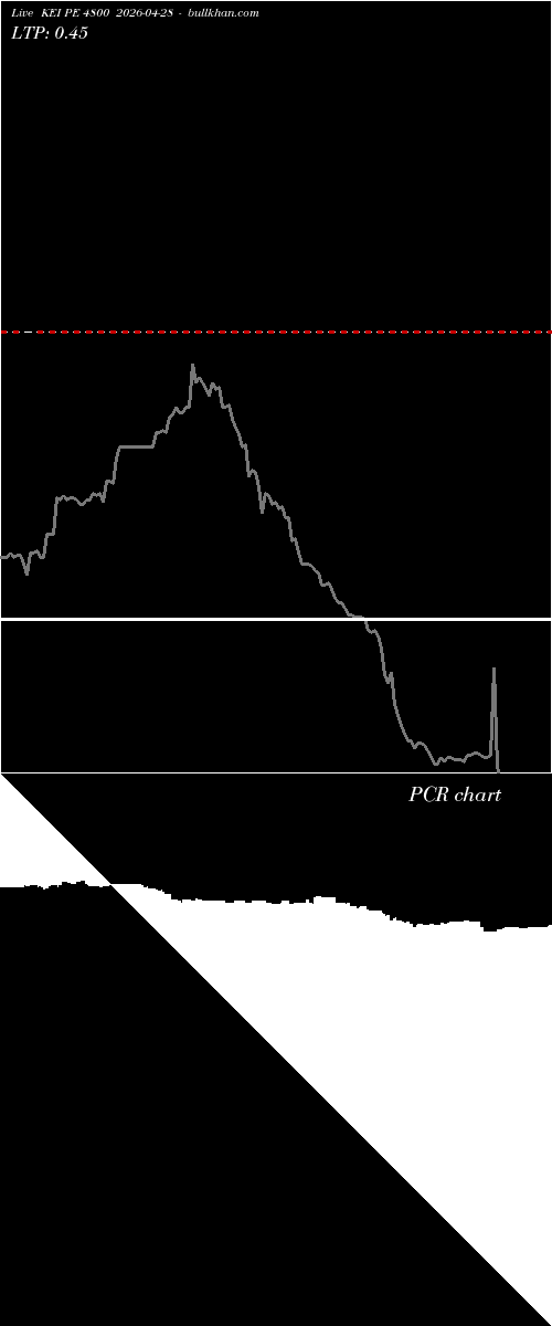  option chart KEI PE 4800 2026-04-28 
