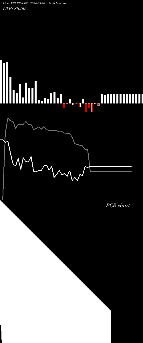 option chart KEI PE 4800 2026-05-26 