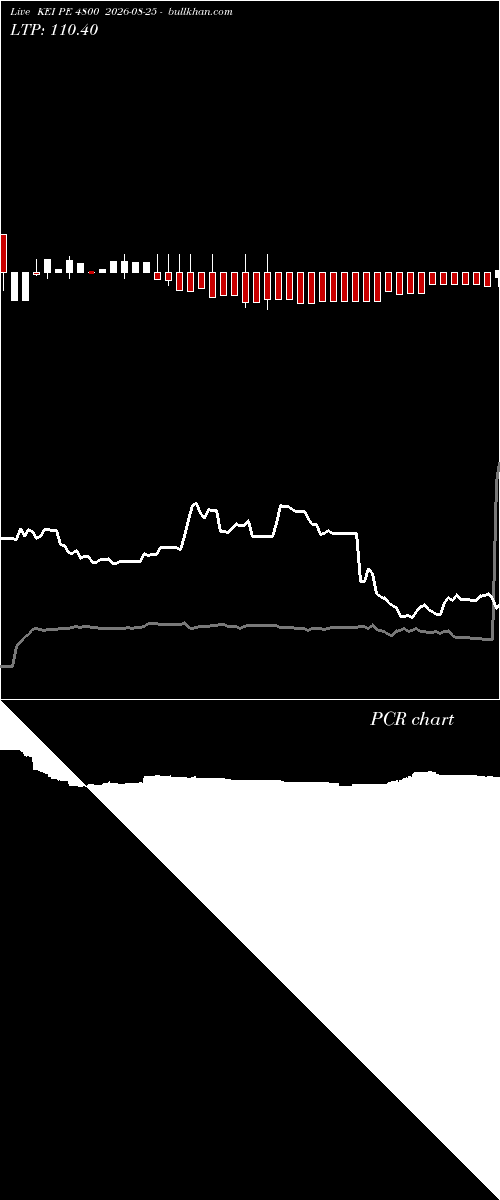  option chart KEI PE 4800 2026-08-25 