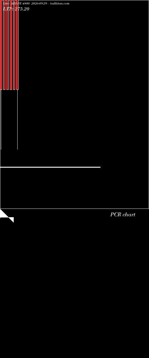  option chart KEI PE 4800 2026-09-29 