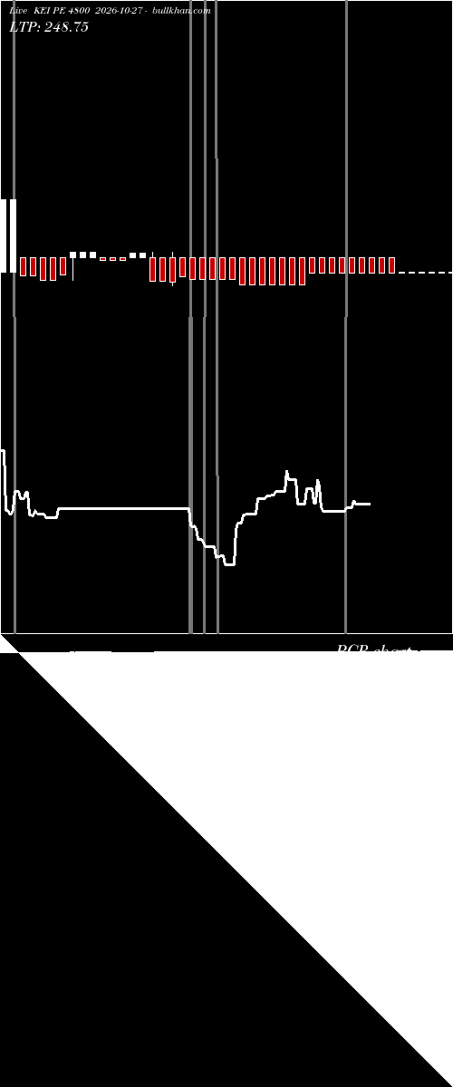  option chart KEI PE 4800 2026-10-27 