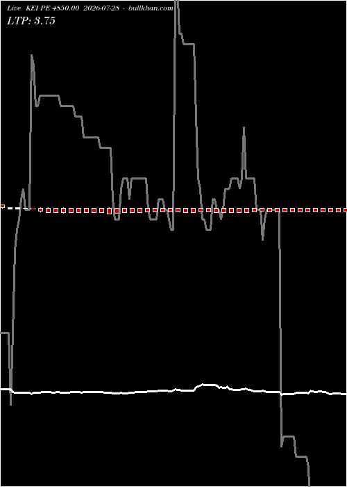 option chart KEI PE 4850.00 2026-07-28 