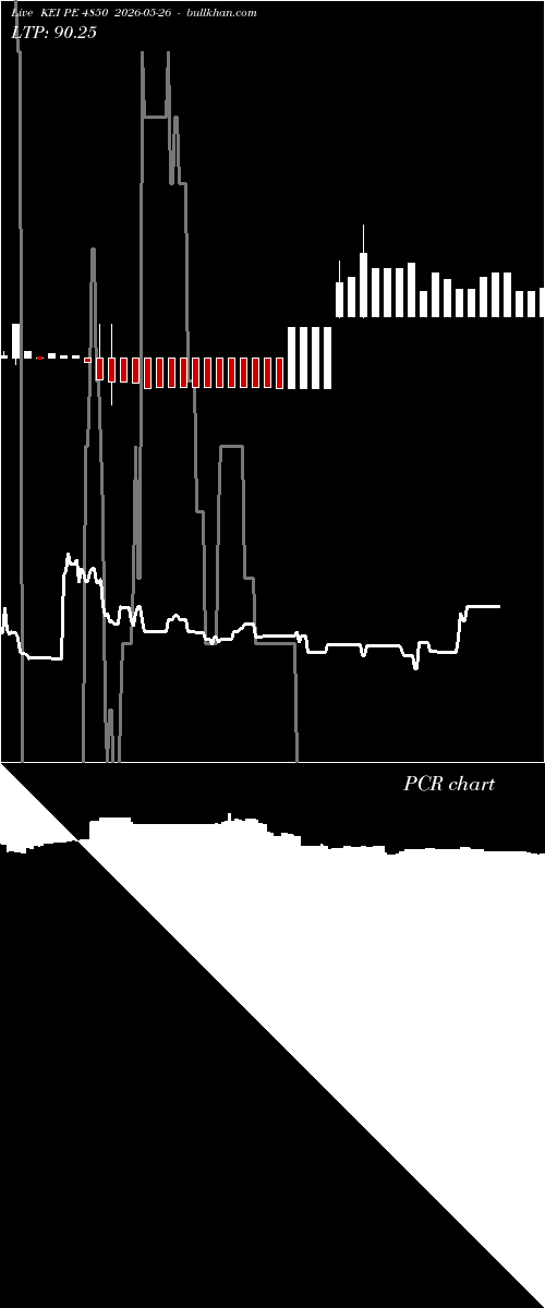  option chart KEI PE 4850 2026-05-26 