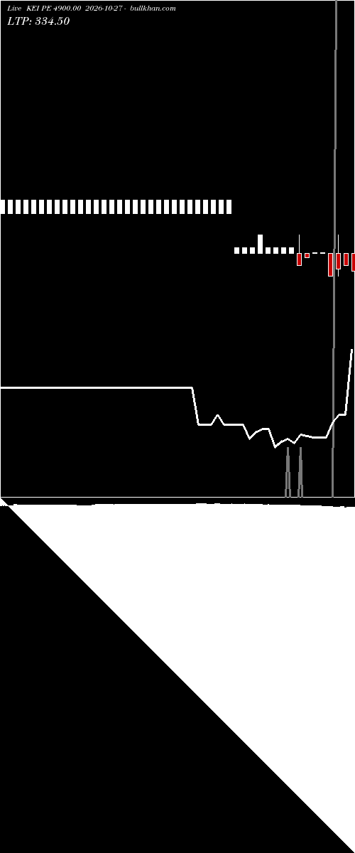  option chart KEI PE 4900.00 2026-10-27 