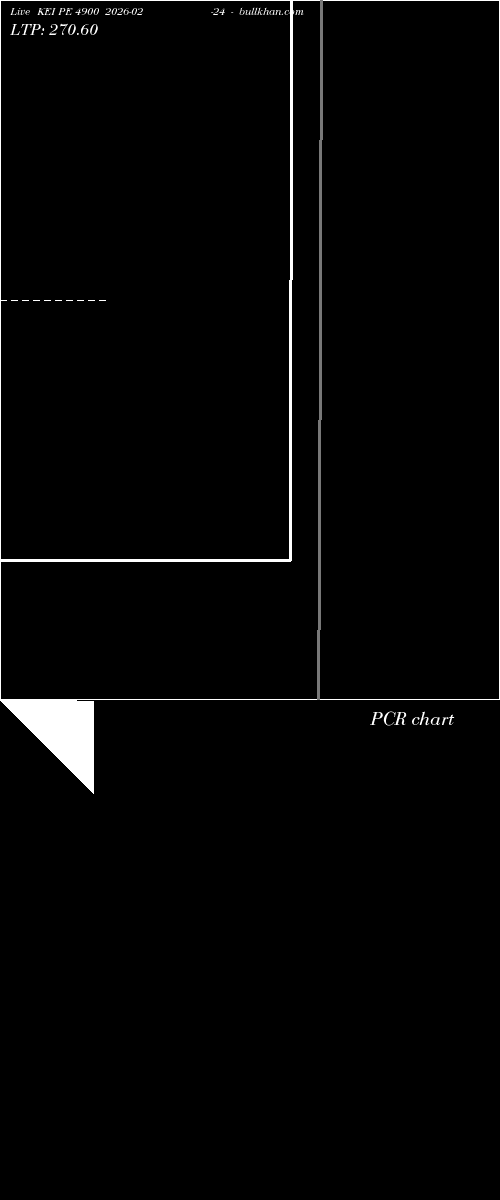  option chart KEI PE 4900 2026-02-24 