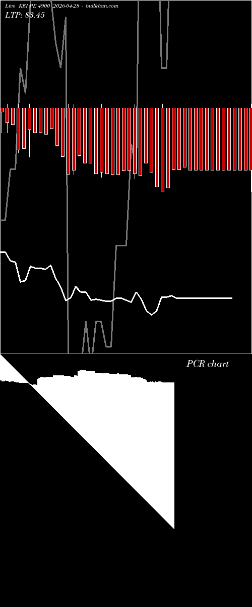  option chart KEI PE 4900 2026-04-28 