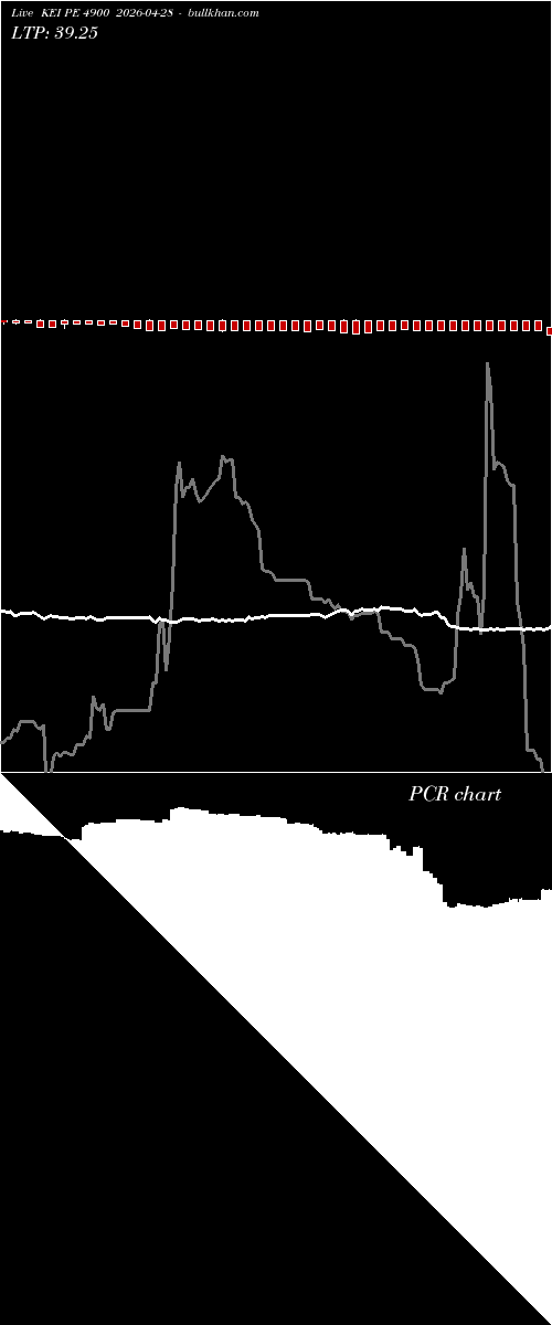  option chart KEI PE 4900 2026-04-28 
