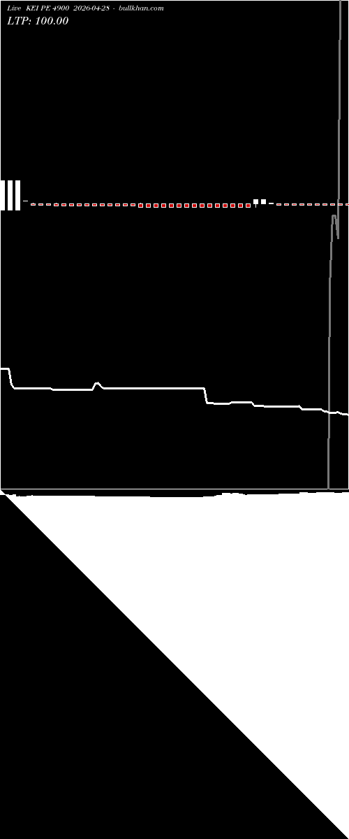  option chart KEI PE 4900 2026-04-28 