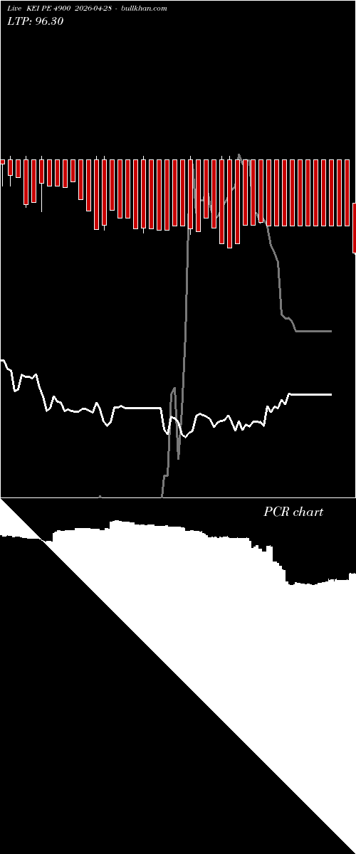  option chart KEI PE 4900 2026-04-28 