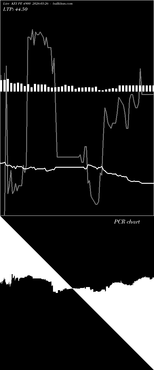  option chart KEI PE 4900 2026-05-26 