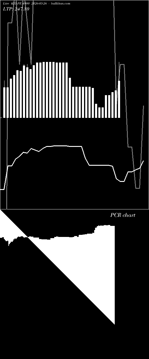  option chart KEI PE 4900 2026-05-26 