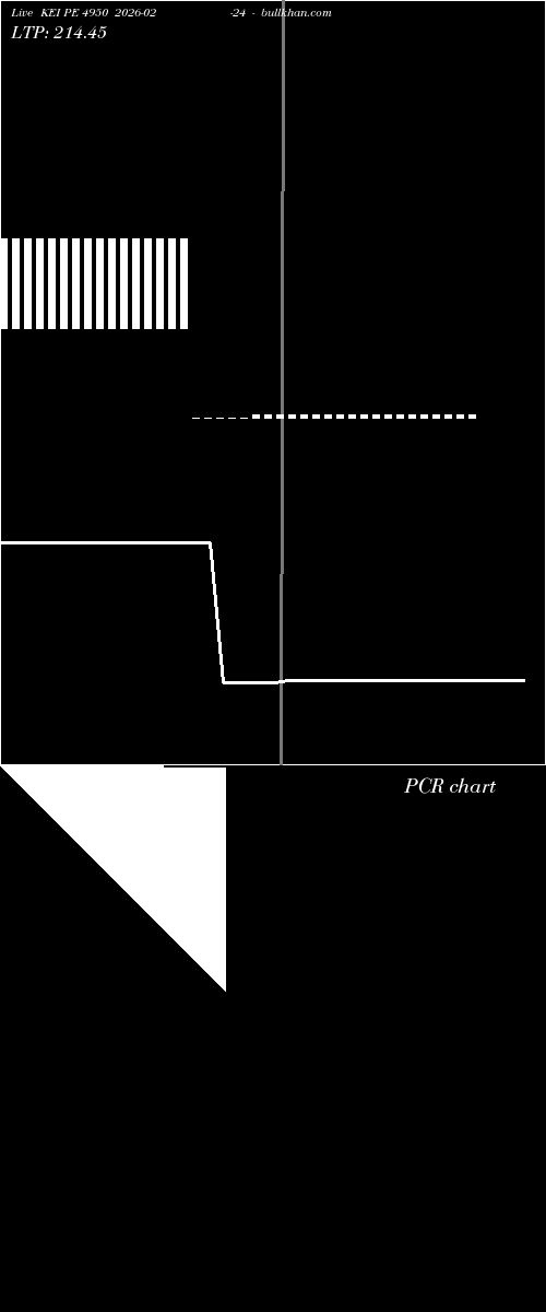  option chart KEI PE 4950 2026-02-24 