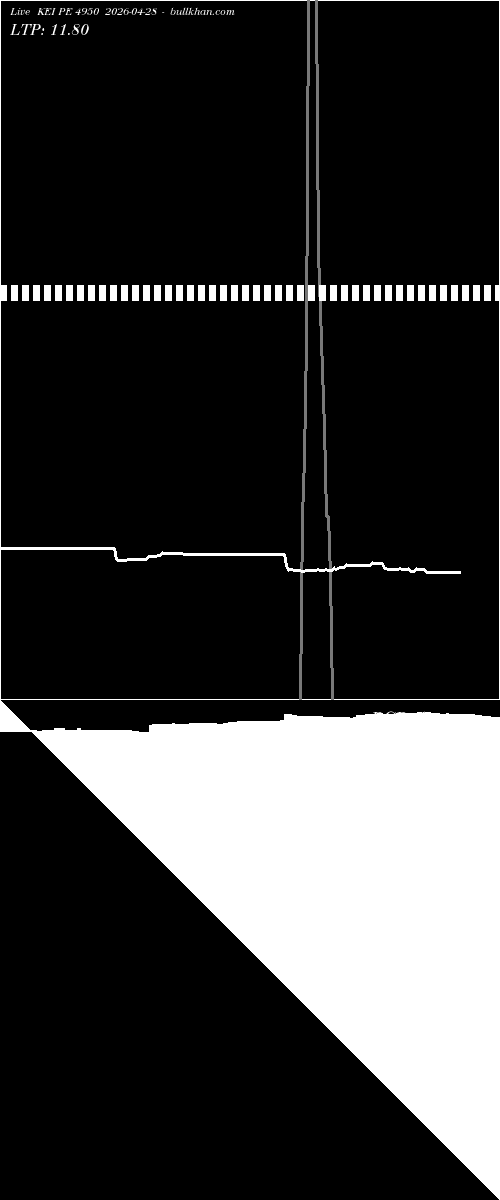  option chart KEI PE 4950 2026-04-28 