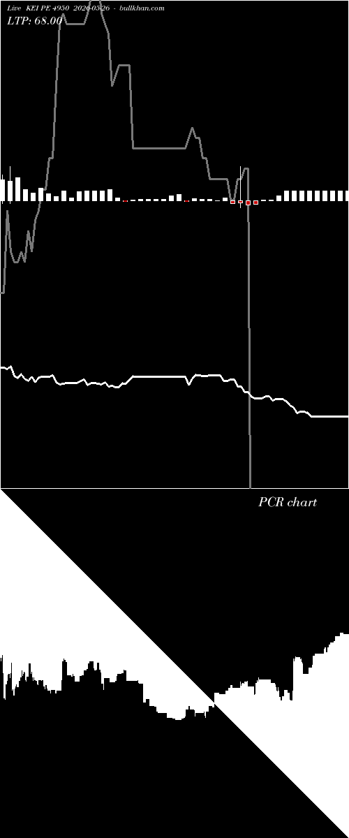  option chart KEI PE 4950 2026-05-26 