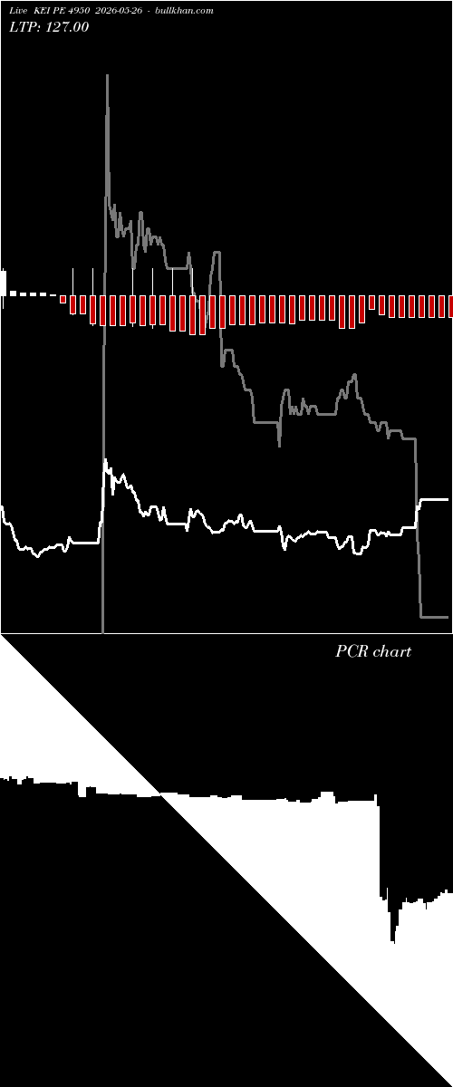  option chart KEI PE 4950 2026-05-26 