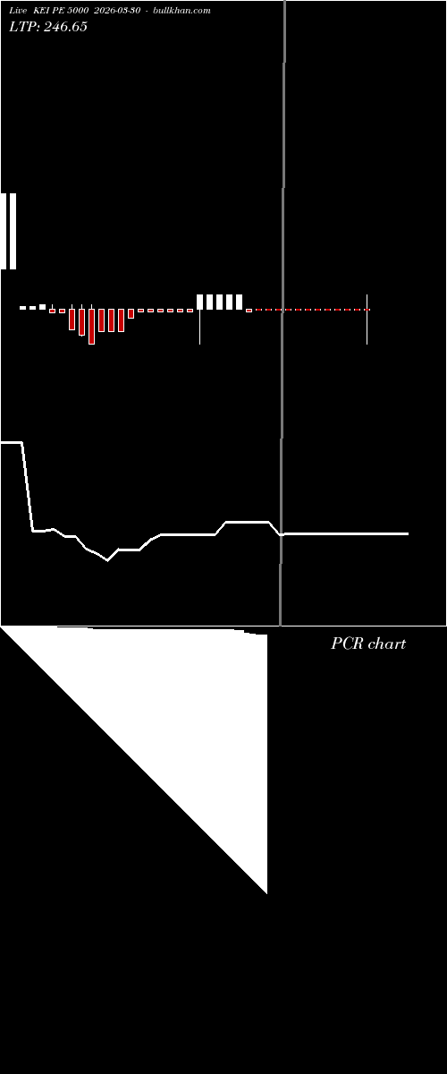  option chart KEI PE 5000 2026-03-30 
