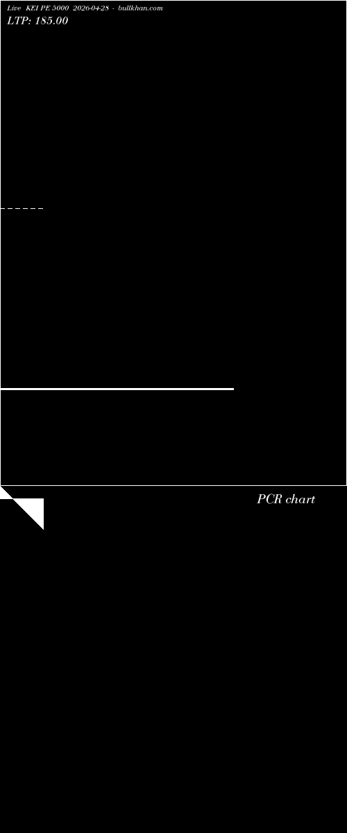  option chart KEI PE 5000 2026-04-28 