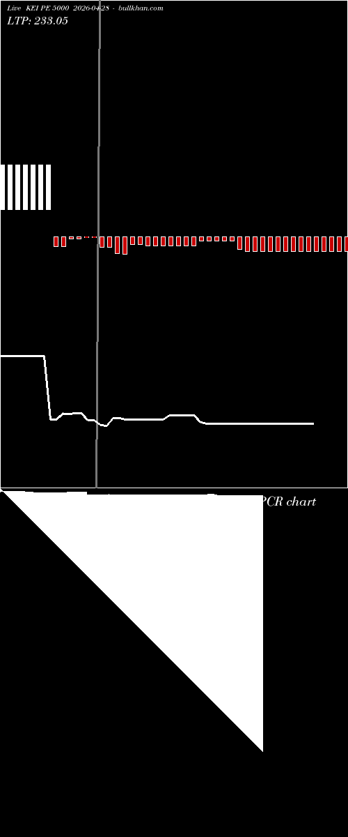  option chart KEI PE 5000 2026-04-28 