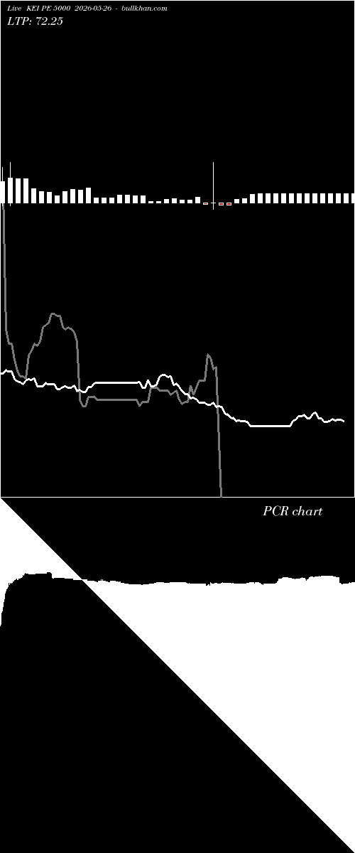  option chart KEI PE 5000 2026-05-26 