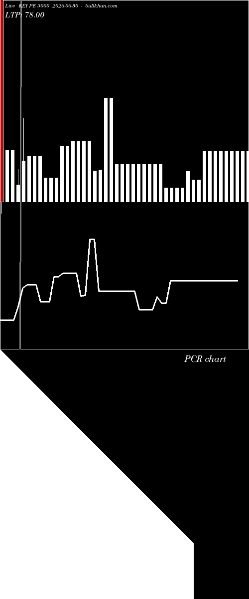  option chart KEI PE 5000 2026-06-30 