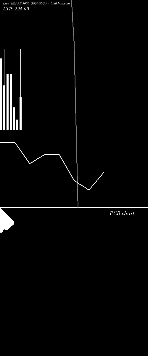  option chart KEI PE 5050 2026-05-26 