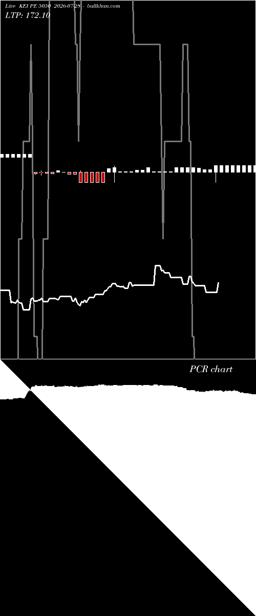  option chart KEI PE 5050 2026-07-28 