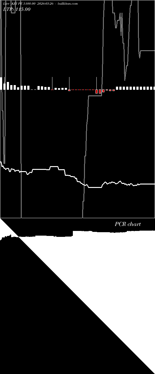  option chart KEI PE 5100.00 2026-05-26 