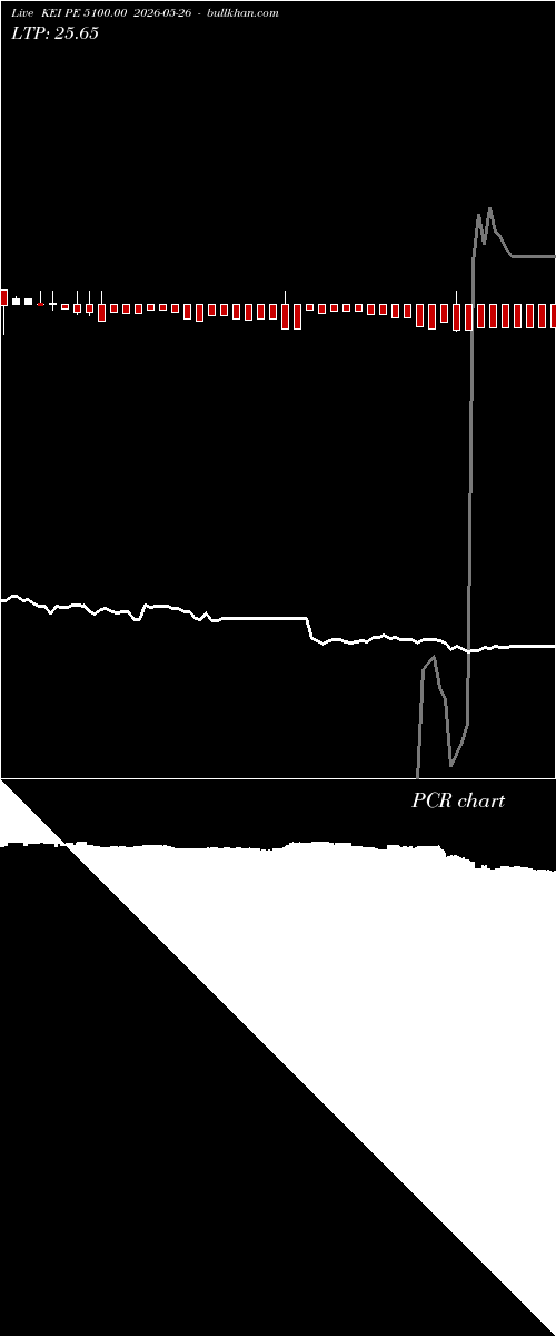  option chart KEI PE 5100.00 2026-05-26 