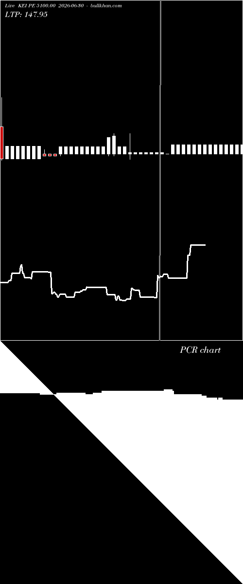  option chart KEI PE 5100.00 2026-06-30 
