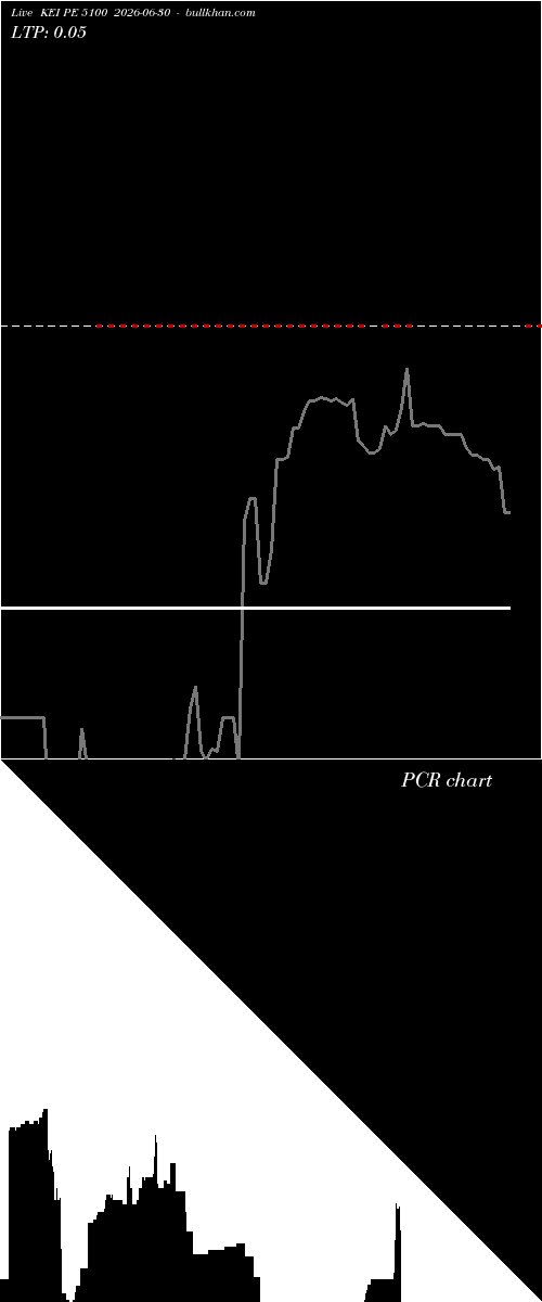  option chart KEI PE 5100 2026-06-30 