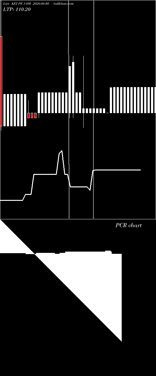  option chart KEI PE 5100 2026-06-30 