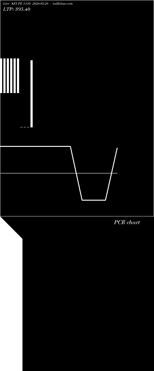  option chart KEI PE 5150 2026-05-26 