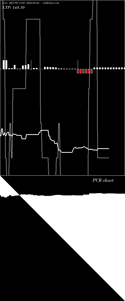  option chart KEI PE 5150 2026-05-26 