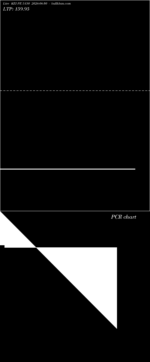  option chart KEI PE 5150 2026-06-30 