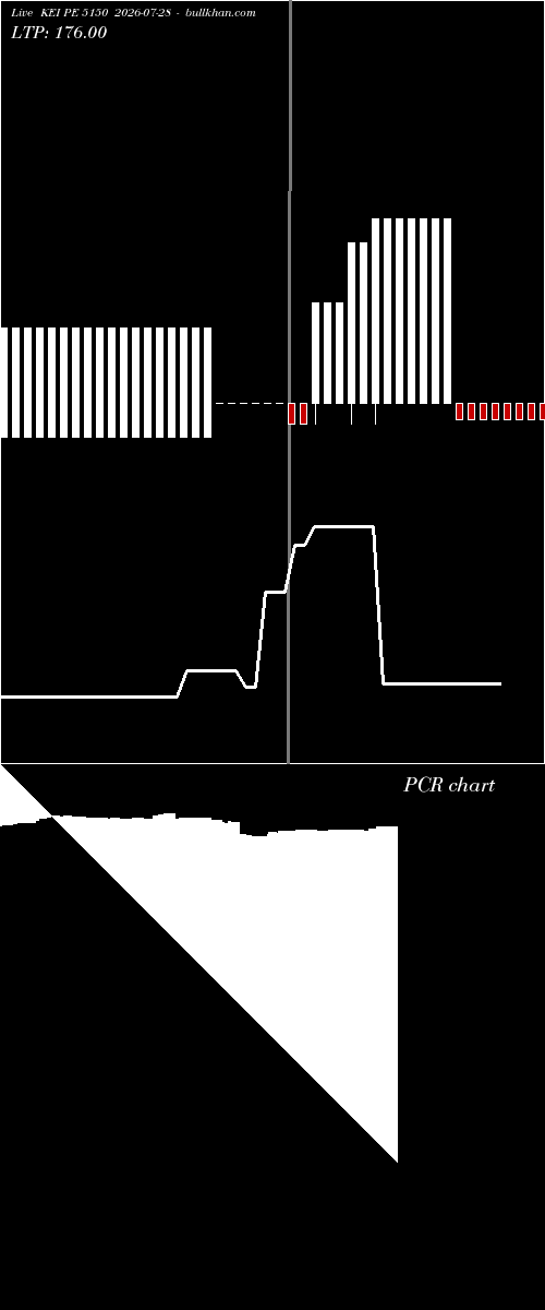  option chart KEI PE 5150 2026-07-28 