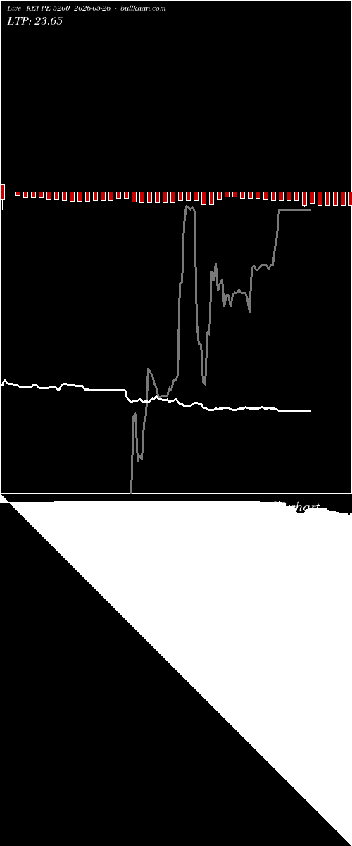  option chart KEI PE 5200 2026-05-26 
