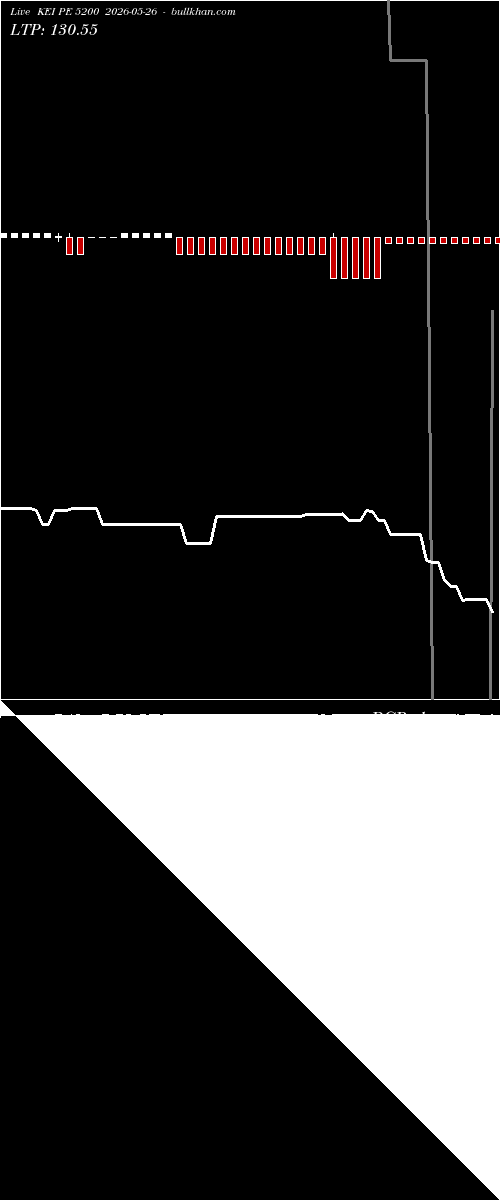  option chart KEI PE 5200 2026-05-26 