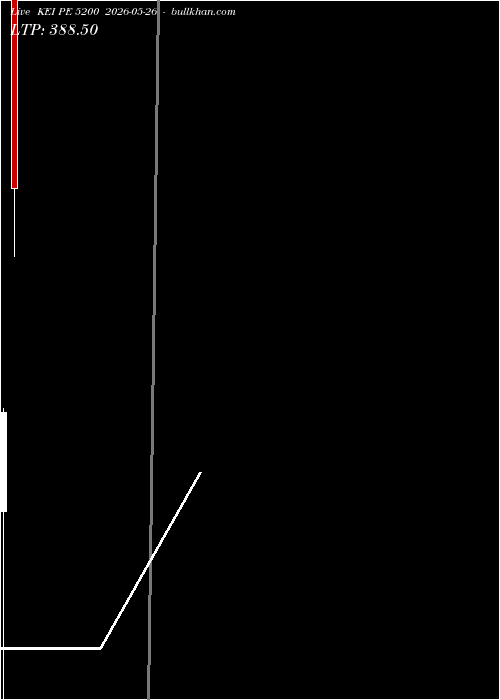  option chart KEI PE 5200 2026-05-26 