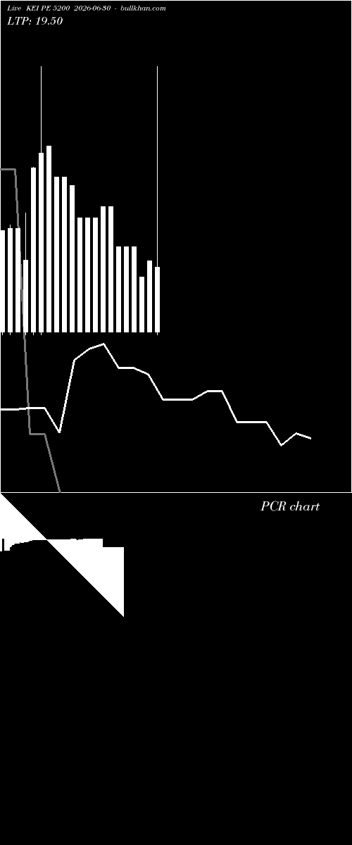  option chart KEI PE 5200 2026-06-30 