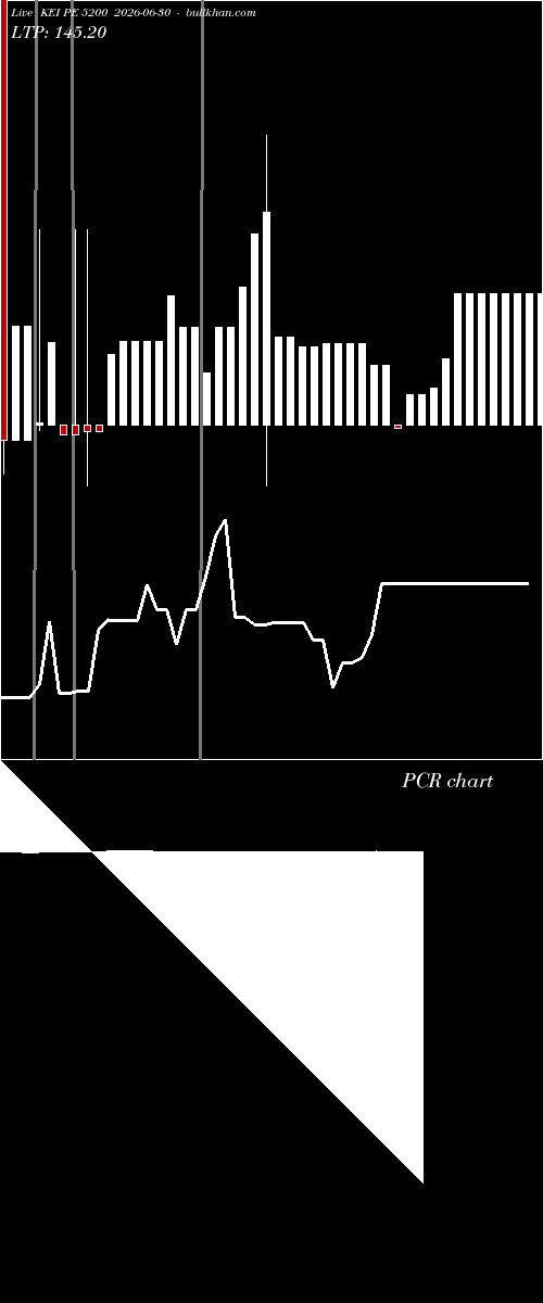  option chart KEI PE 5200 2026-06-30 