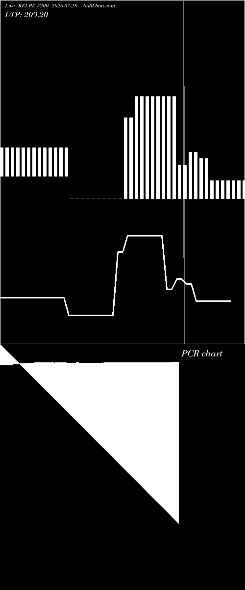  option chart KEI PE 5200 2026-07-28 