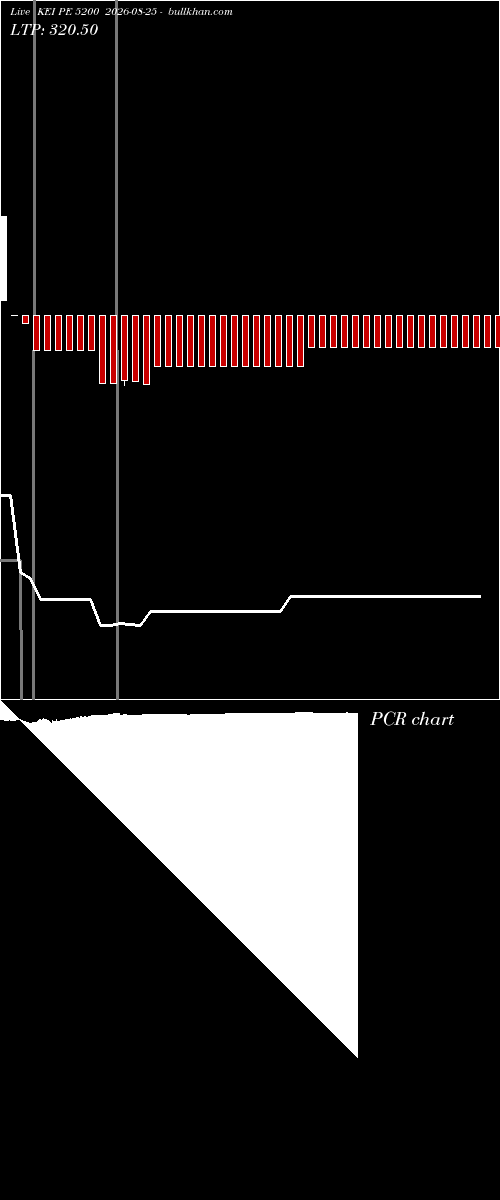  option chart KEI PE 5200 2026-08-25 