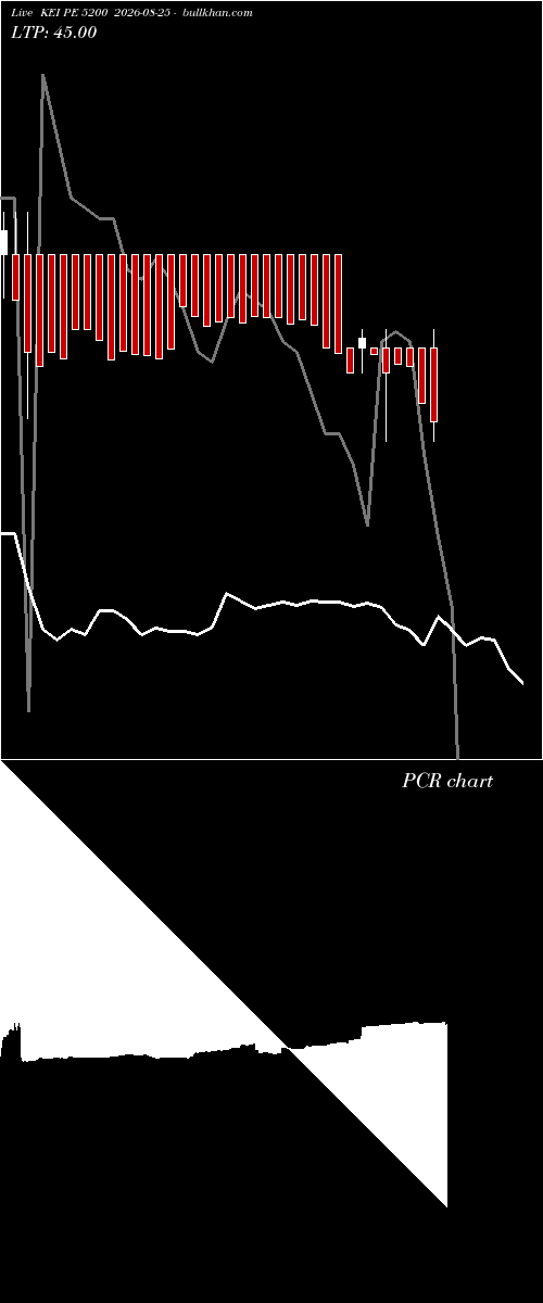  option chart KEI PE 5200 2026-08-25 