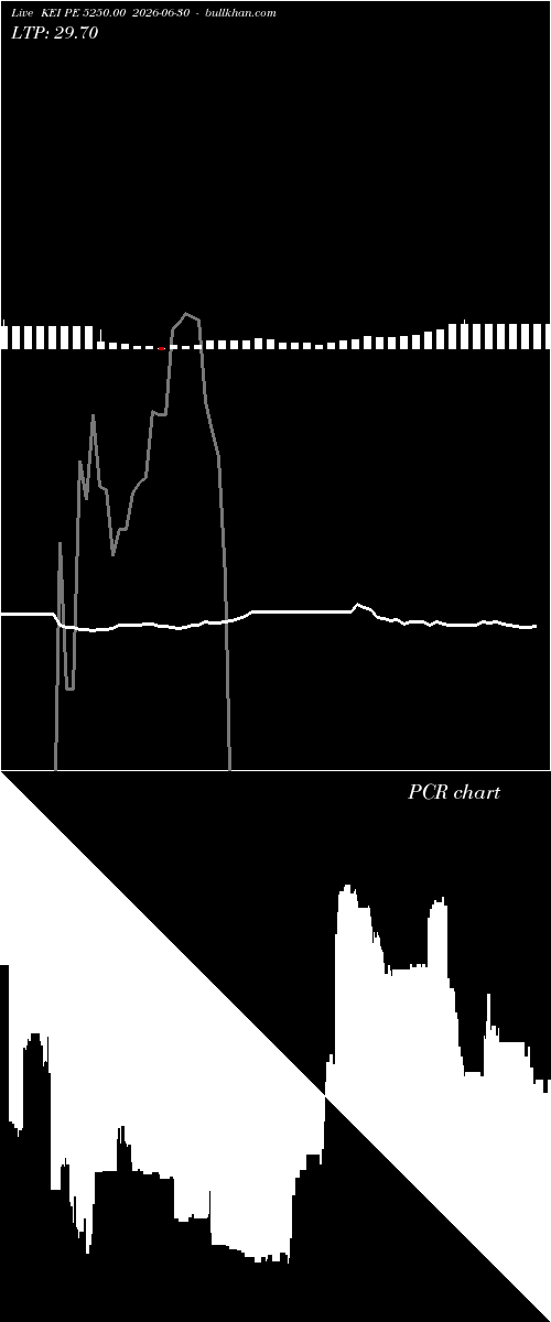  option chart KEI PE 5250.00 2026-06-30 